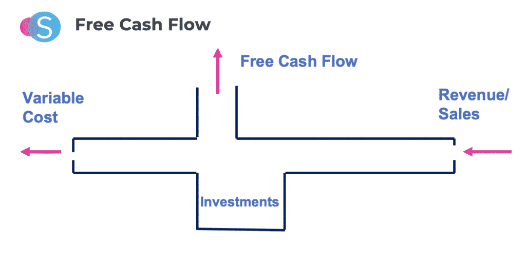 free cash flow generation in fashion business