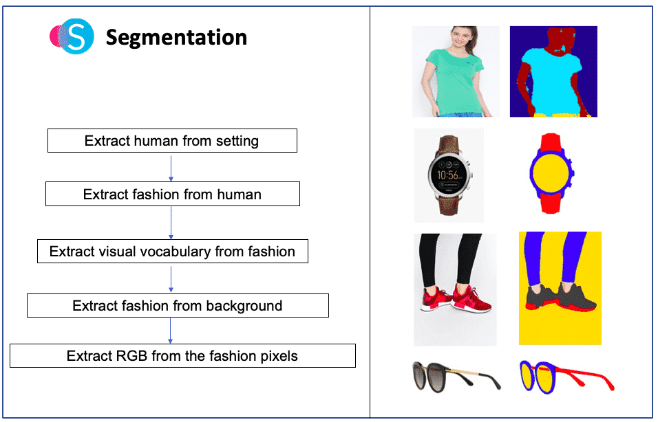 color segmentation