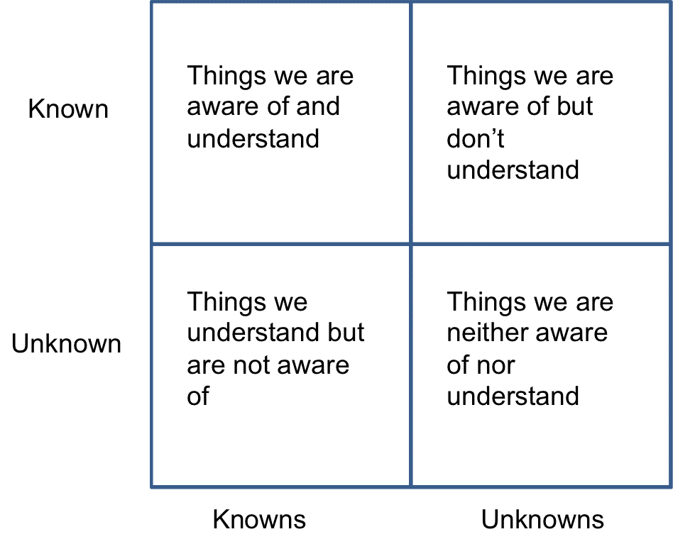 how to unravel uncertainties in fashion using a known-unknown matrix 