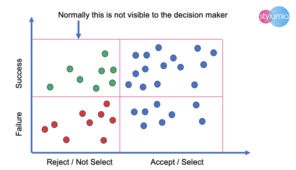 decsion matrix for fashion inventory optimization