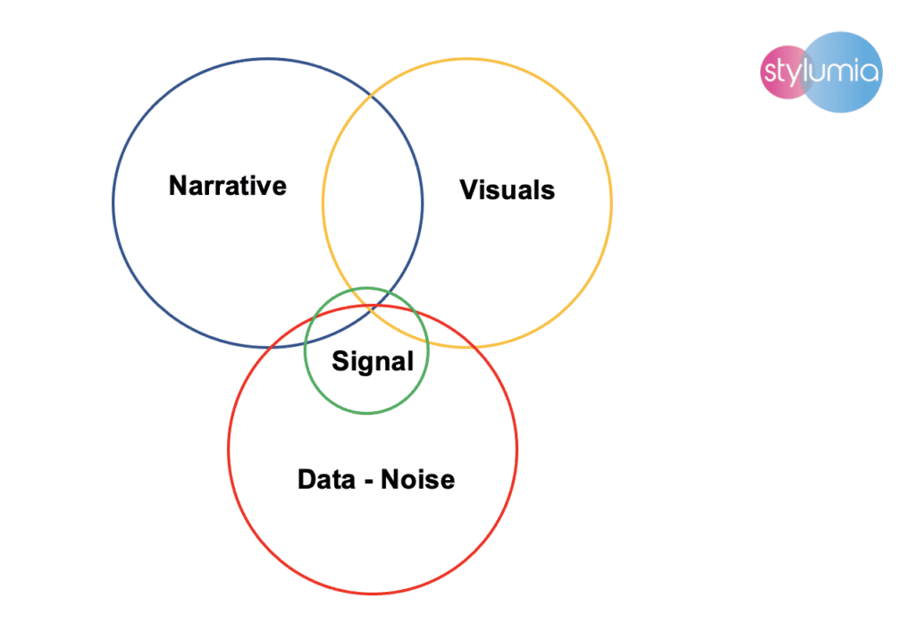 data noise distorts reality