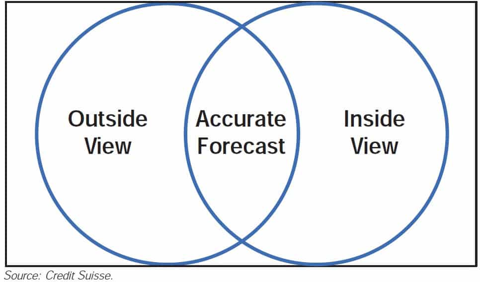 An Objective Framework To Accurate Forecast Using Outside and Inside View