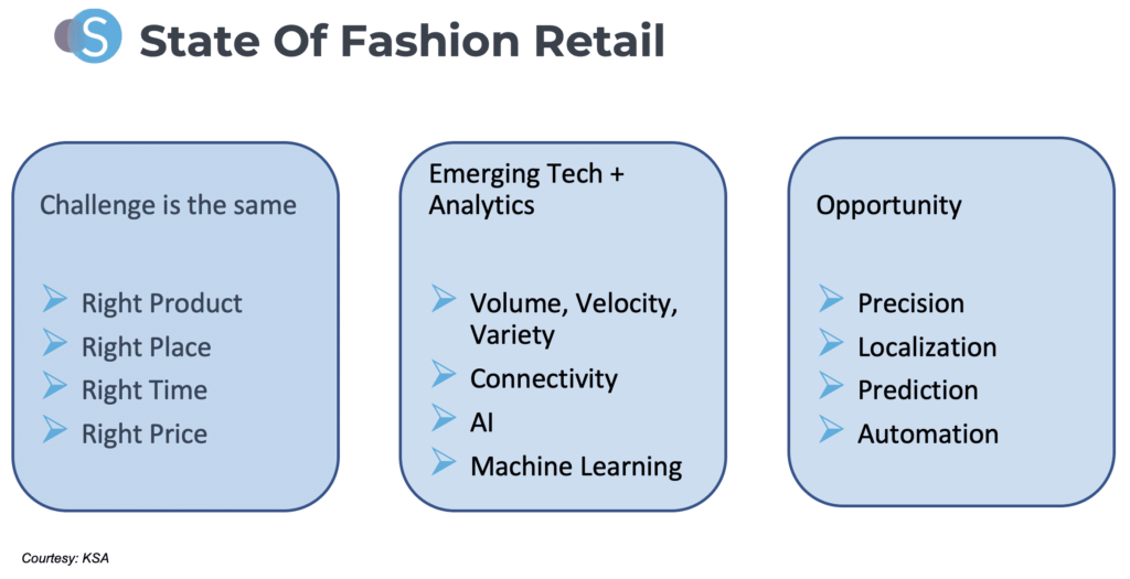 Fashion Retail Opportnities With Deep Technology and AI