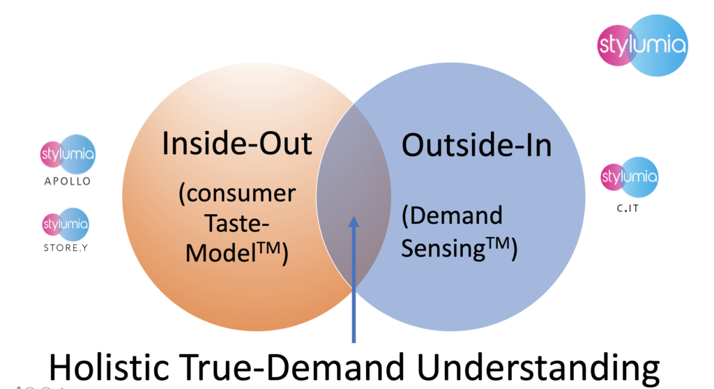 holistic fashion retail true demand understanding