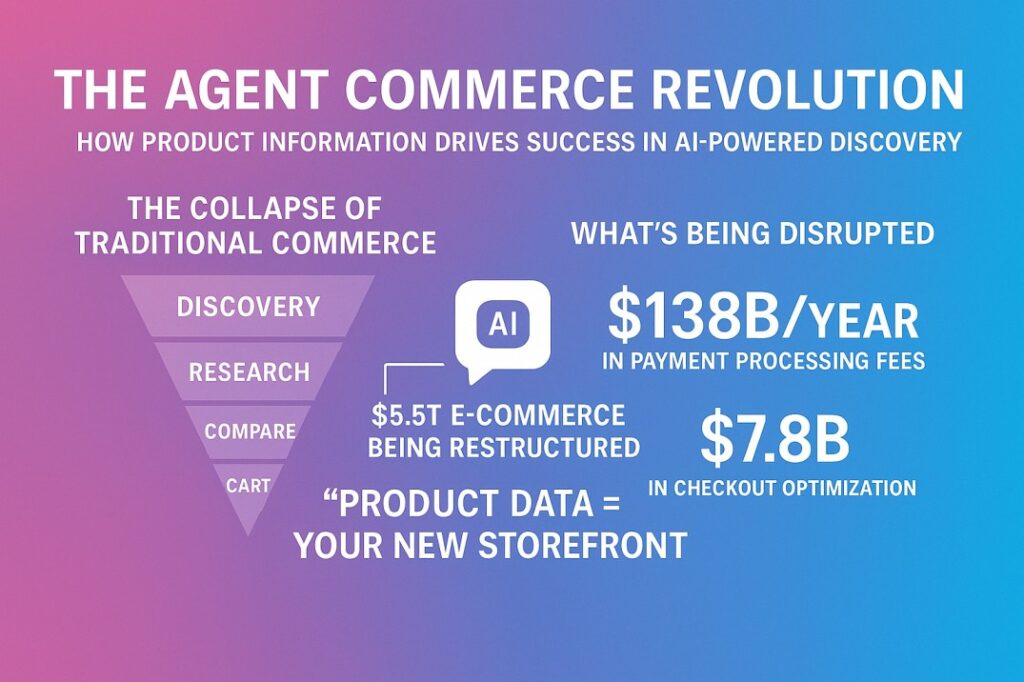 agent commerce impact on the traditional funnel